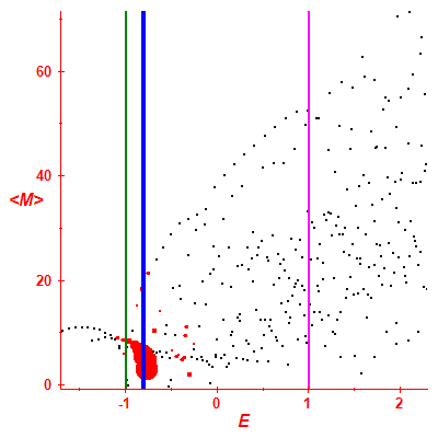 Peres lattice <M>